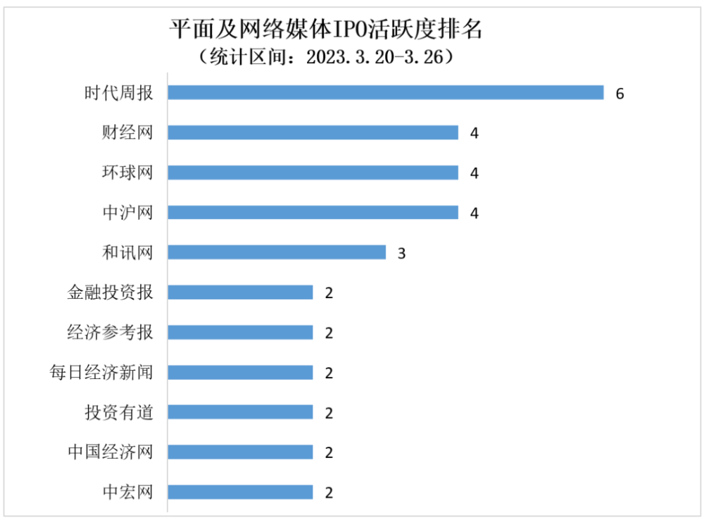 互聯(lián)網(wǎng)新聞稿源名單財新(互聯(lián)網(wǎng)新聞信息稿源單位名單白名單)