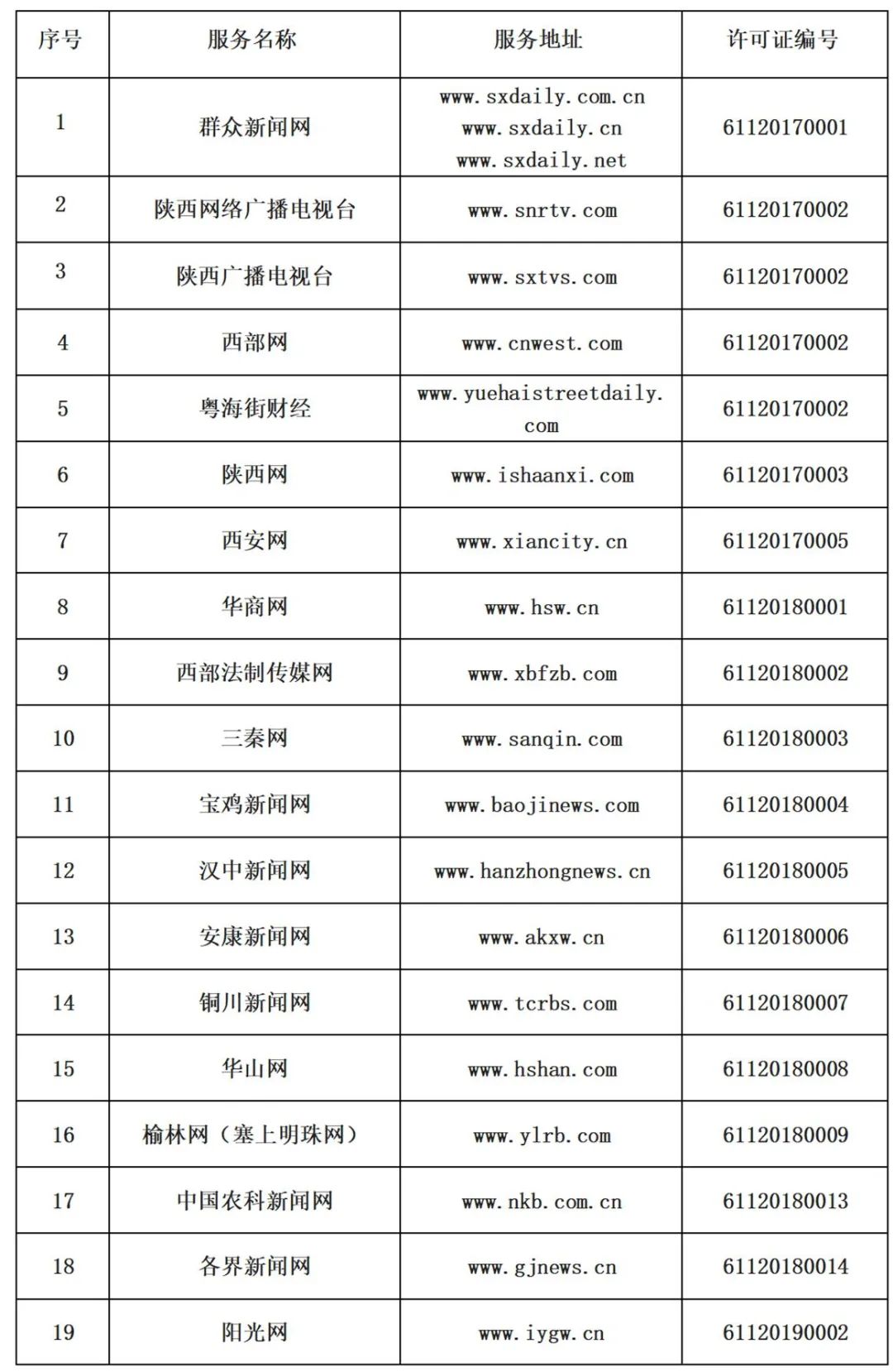 2022年互聯(lián)網(wǎng)新聞新規(guī)(2022年互聯(lián)網(wǎng)新聞新規(guī)有哪些)
