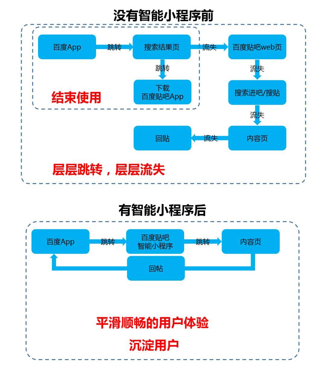 智能服務小程序開發(智能服務小程序開發方法)