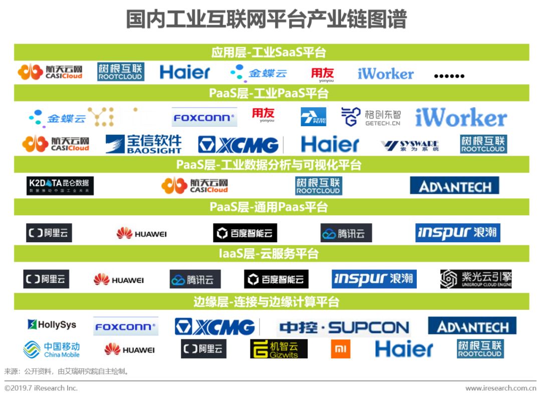 下半年工業(yè)互聯(lián)網(wǎng)新聞報(bào)道(工業(yè)互聯(lián)網(wǎng)產(chǎn)業(yè)去年增長(zhǎng)22)