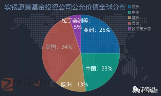 軟銀互聯(lián)網(wǎng)最新消息(軟銀集團(tuán)是個什么公司)