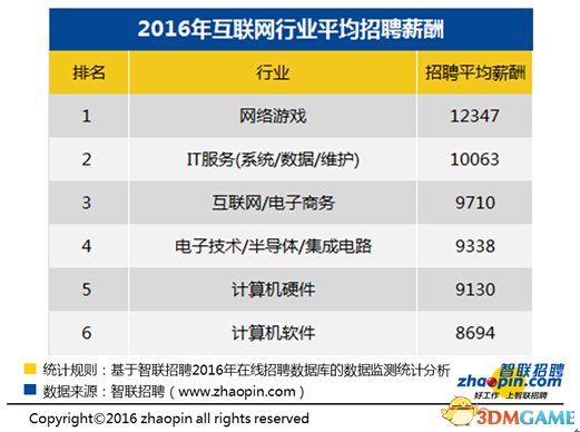 互聯網行業新聞網站排名(互聯網行業新聞網站排名榜)