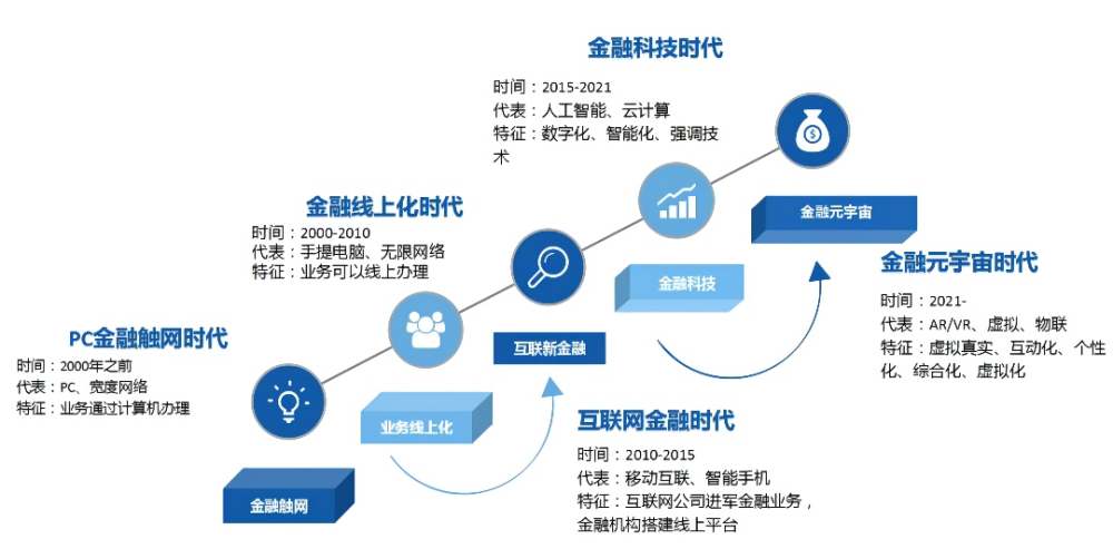 互聯網金融整頓新聞(互聯網金融整頓新聞稿)