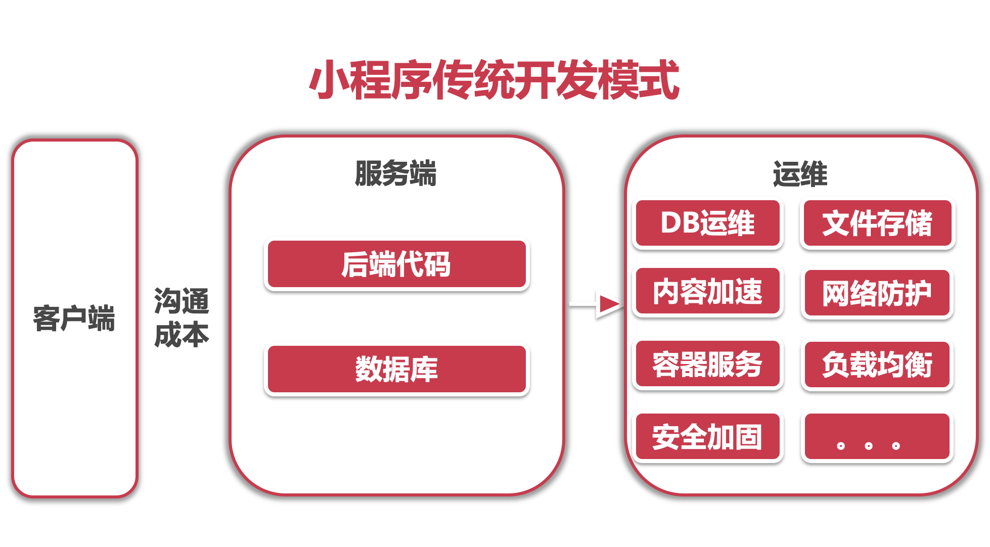 微信小程序零基礎(chǔ)開發(fā)入門(微信小程序零基礎(chǔ)開發(fā)入門電子書)