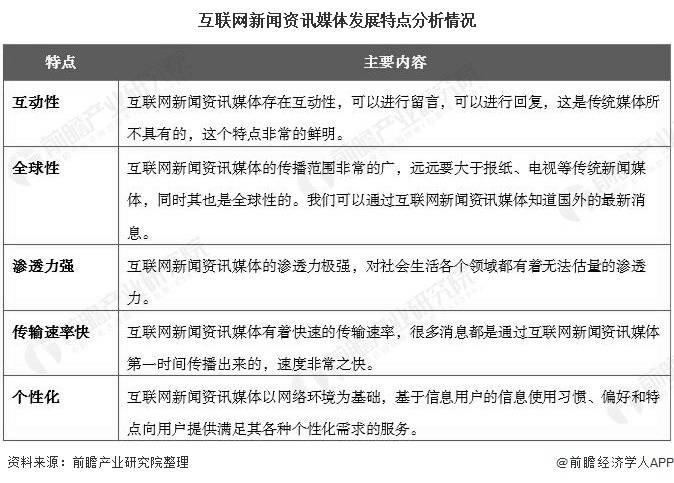 新聞業(yè)如何面對互聯(lián)網(wǎng)銷售(互聯(lián)網(wǎng)條件下傳統(tǒng)新聞生產(chǎn)面臨的新變局)
