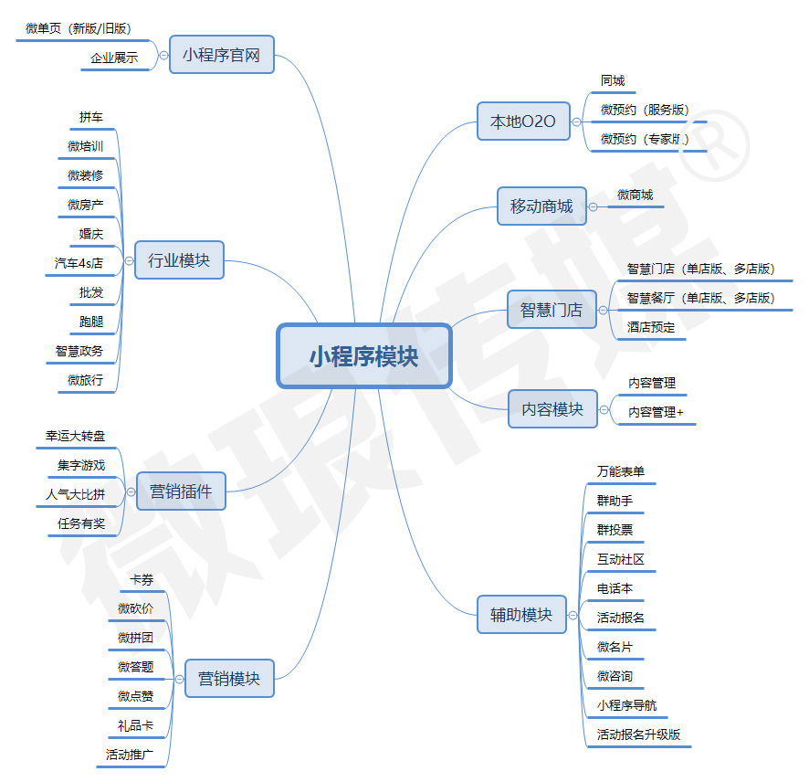 小程序開發的需求多(小程序開發的需求多嗎)