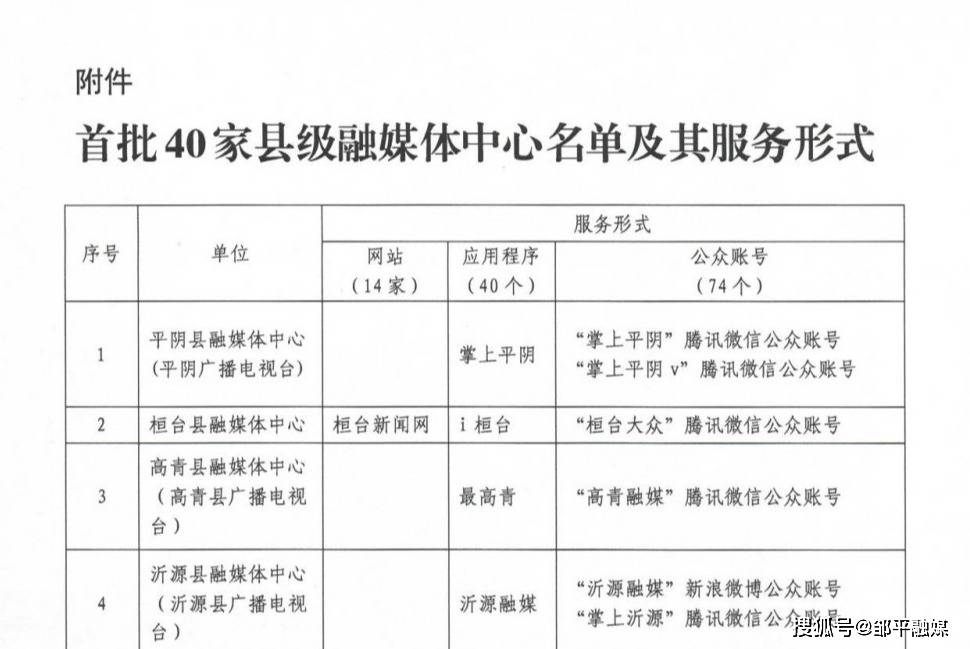 互聯(lián)網(wǎng)新聞發(fā)表資質(zhì)(互聯(lián)網(wǎng)新聞發(fā)布管理辦法)