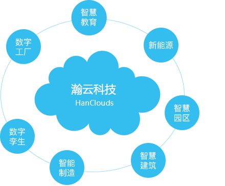 工業(yè)互聯(lián)網(wǎng)新風(fēng)向(工業(yè)互聯(lián)網(wǎng)前景分析)