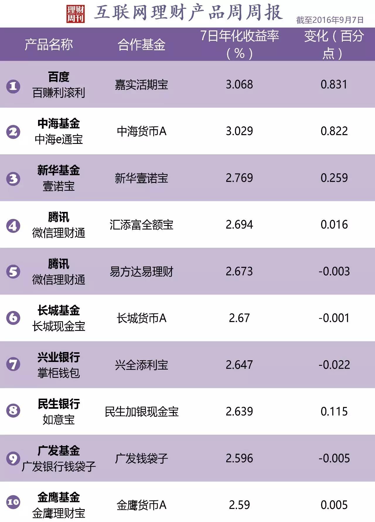 互聯網理財行業新聞(互聯網理財行業新聞發布會)